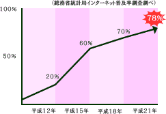 󥿡ͥåΨϤʤ󣸳Ǥ